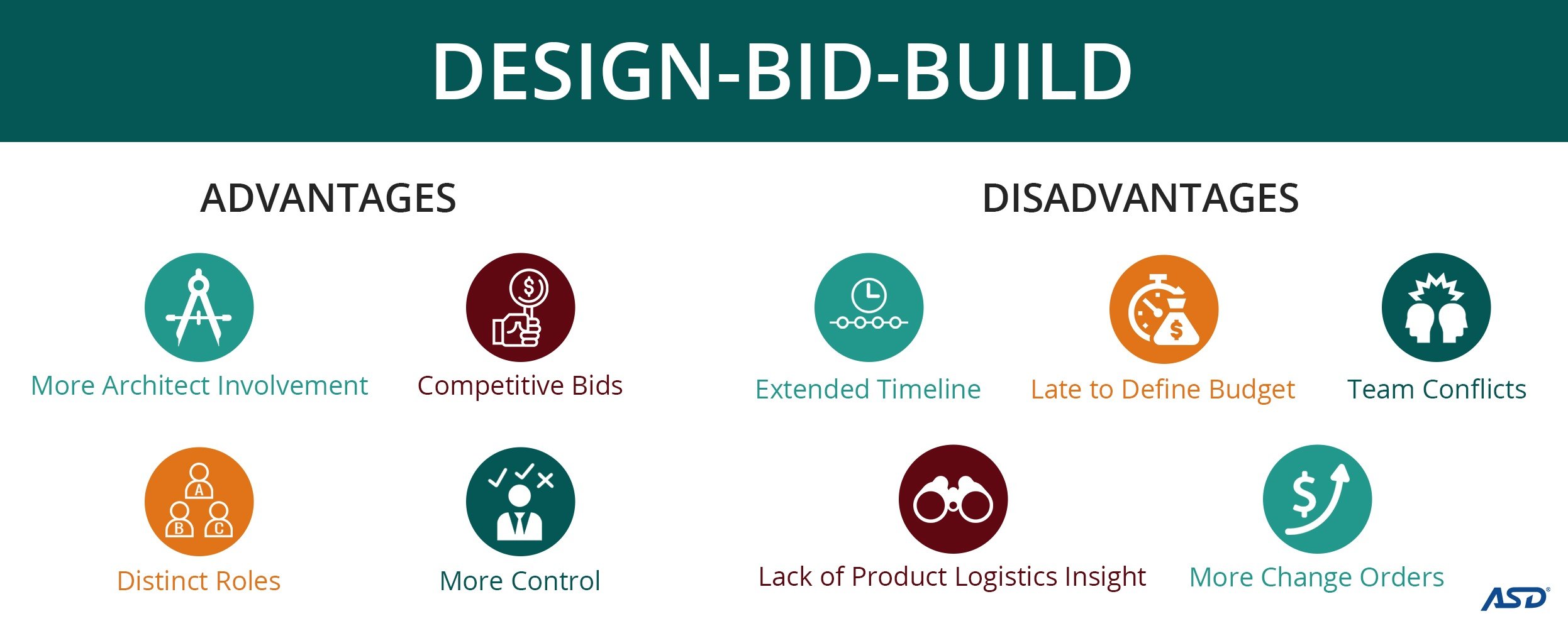 What You Need To Know About Design-Build VS. Design-Bid-Build | ASD